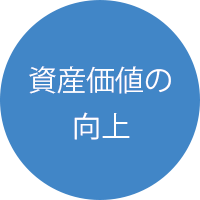 資産価値の向上
